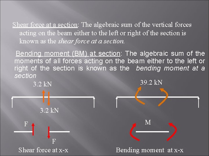  Shear force at a section: The algebraic sum of the vertical forces acting