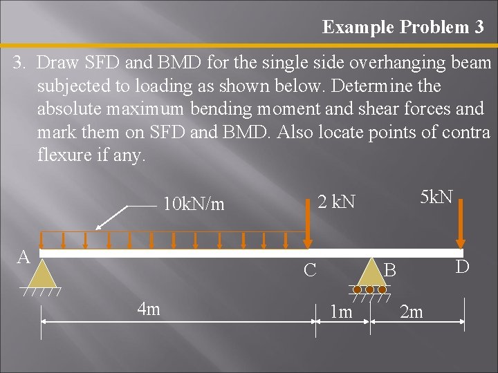 Example Problem 3 3. Draw SFD and BMD for the single side overhanging beam