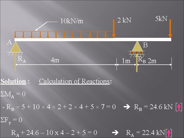 10 k. N/m A 5 k. N 2 k. N B RA Solution :