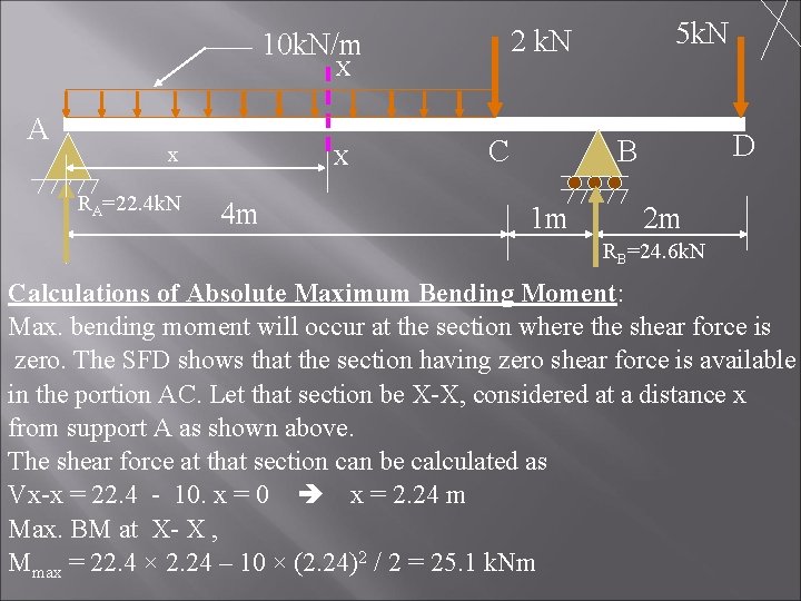 X A x RA=22. 4 k. N X 4 m 5 k. N 2