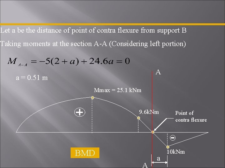 Let a be the distance of point of contra flexure from support B Taking