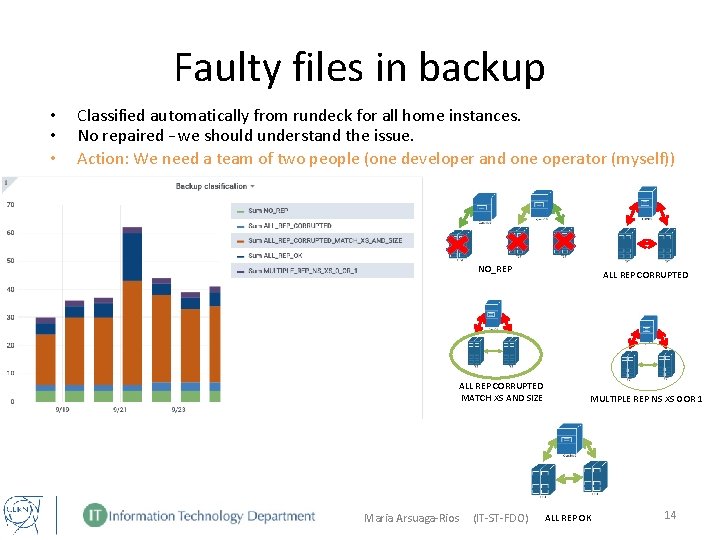 Faulty files in backup • • • Classified automatically from rundeck for all home