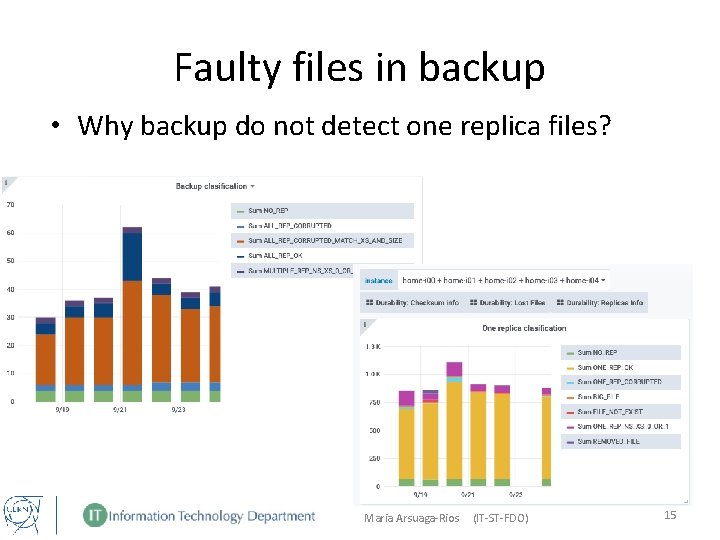 Faulty files in backup • Why backup do not detect one replica files? Maria