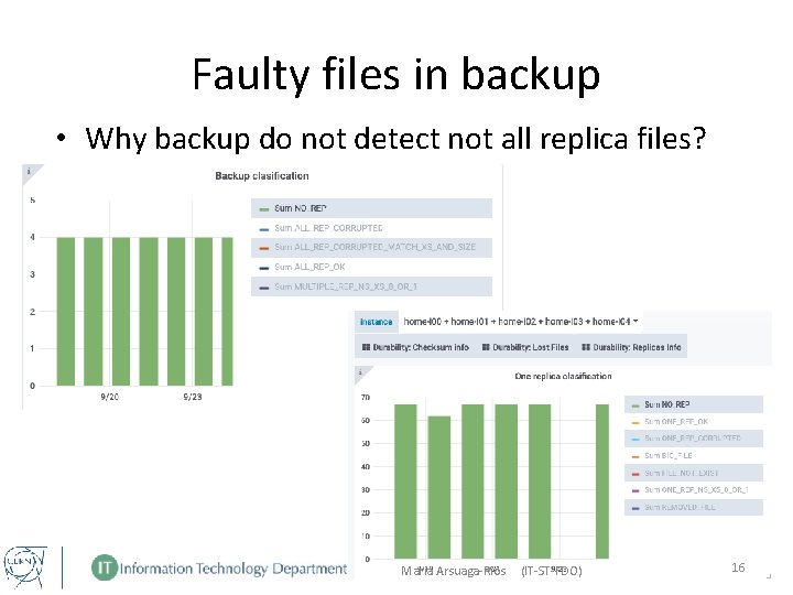 Faulty files in backup • Why backup do not detect not all replica files?