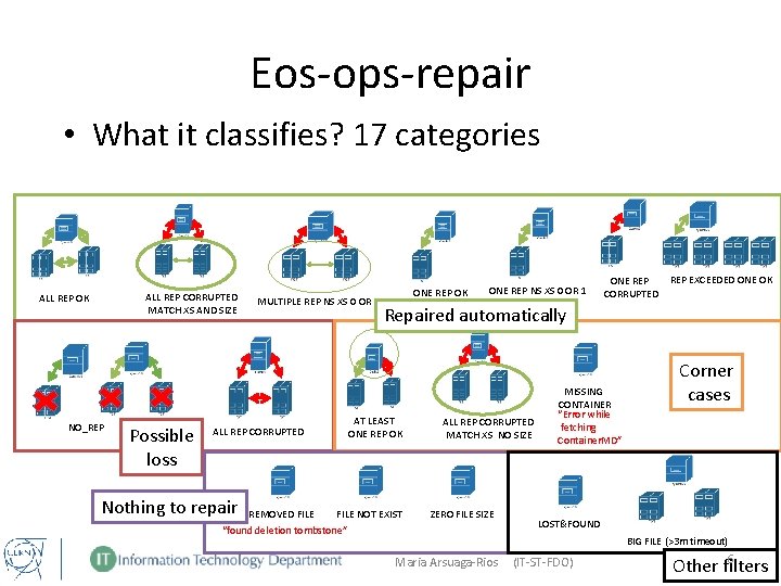 Eos-ops-repair • What it classifies? 17 categories ALL REP CORRUPTED MATCH XS AND SIZE