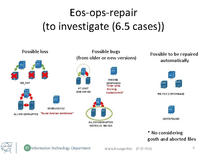 Eos-ops-repair (to investigate (6. 5 cases)) Possible loss Possible bugs (from older or new