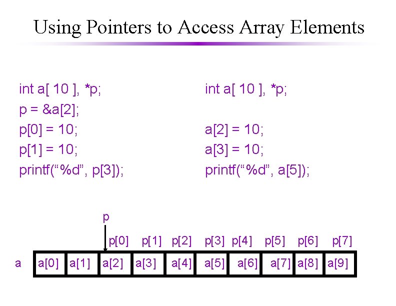 Using Pointers to Access Array Elements v A pointer can be used just like