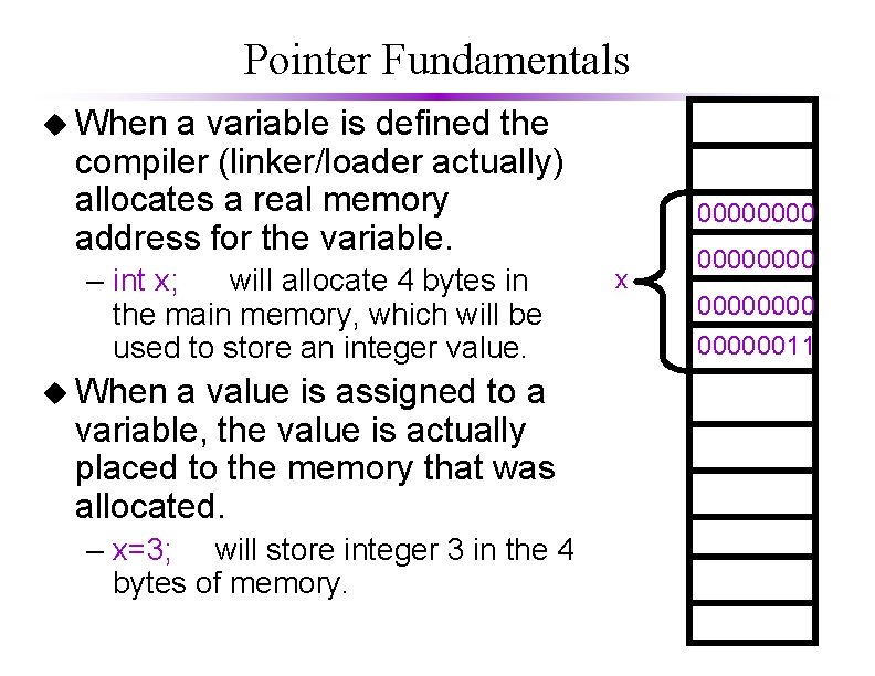 Pointer Fundamentals u When a variable is defined the compiler (linker/loader actually) allocates a