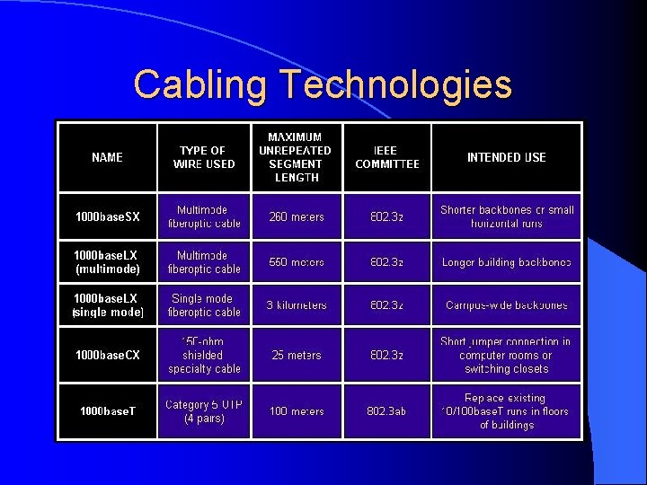 Cabling Technologies 