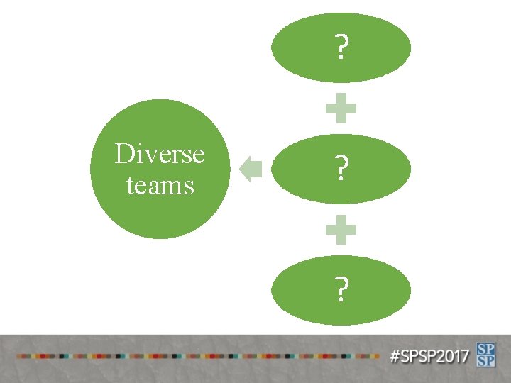 ? Diverse teams ? ? 