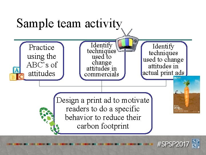 Sample team activity Practice using the ABC’s of attitudes Identify techniques used to change