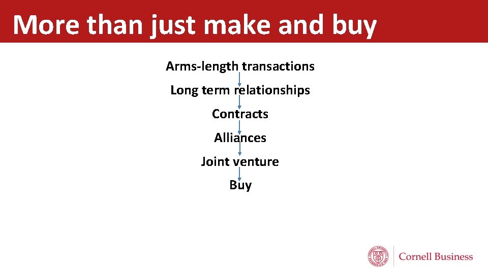 More than just make and buy Arms-length transactions Long term relationships Contracts Alliances Joint