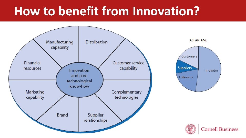 How to benefit from Innovation? 