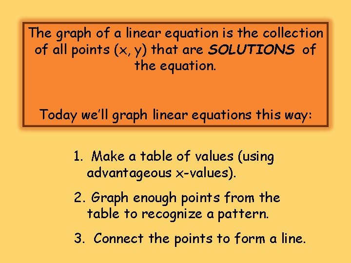 The graph of a linear equation is the collection of all points (x, y)