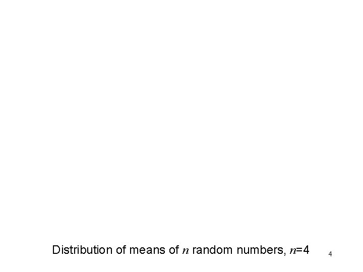 Distribution of means of n random numbers, n=4 4 