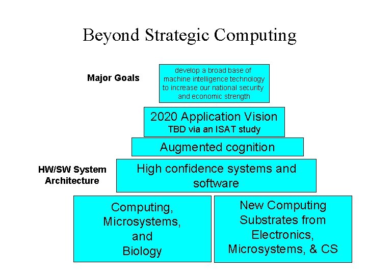 Beyond Strategic Computing Major Goals develop a broad base of machine intelligence technology to