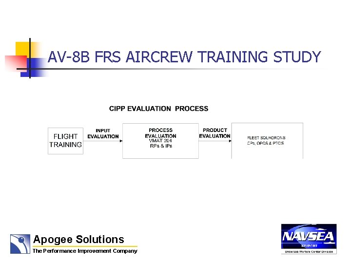 AV-8 B FRS AIRCREW TRAINING STUDY Apogee Solutions The Performance Improvement Company 