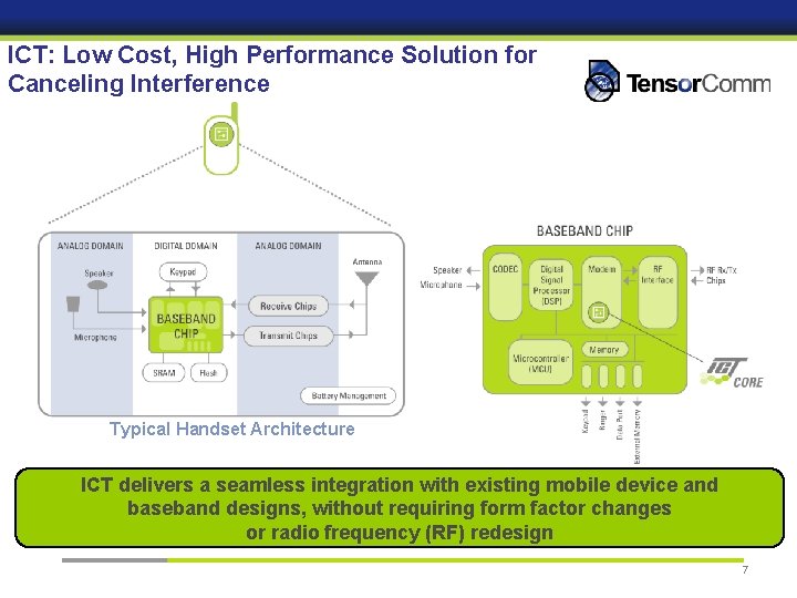 ICT: Low Cost, High Performance Solution for Canceling Interference Typical Handset Architecture ICT delivers
