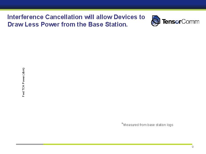 Fwd TCH Power (dbm) Interference Cancellation will allow Devices to Draw Less Power from
