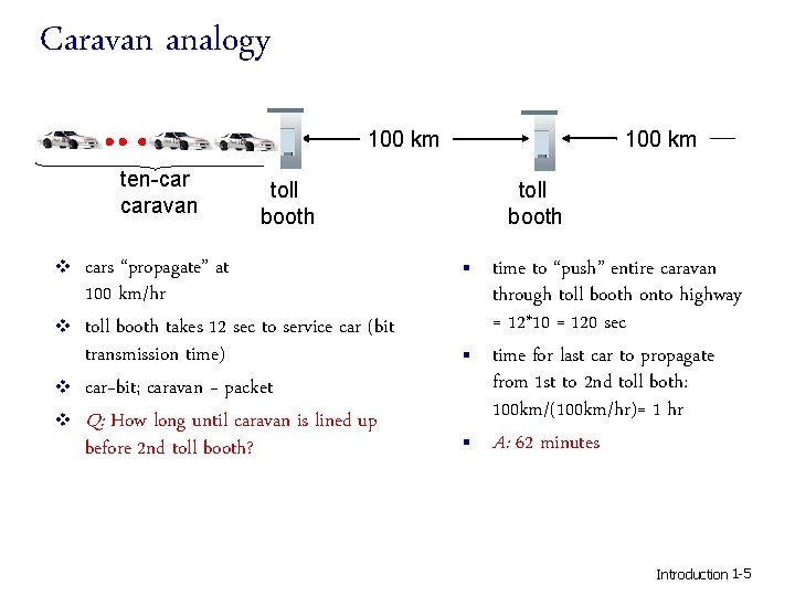 Caravan analogy 100 km ten-car caravan v v 100 km toll booth cars “propagate”