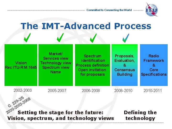 Committed to Connecting the World The IMT-Advanced Process Market/ Services view Technology view Vision