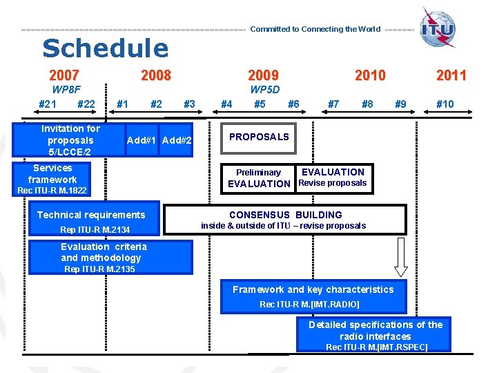 Committed to Connecting the World Schedule 2007 WP 8 F #21 #22 Invitation for