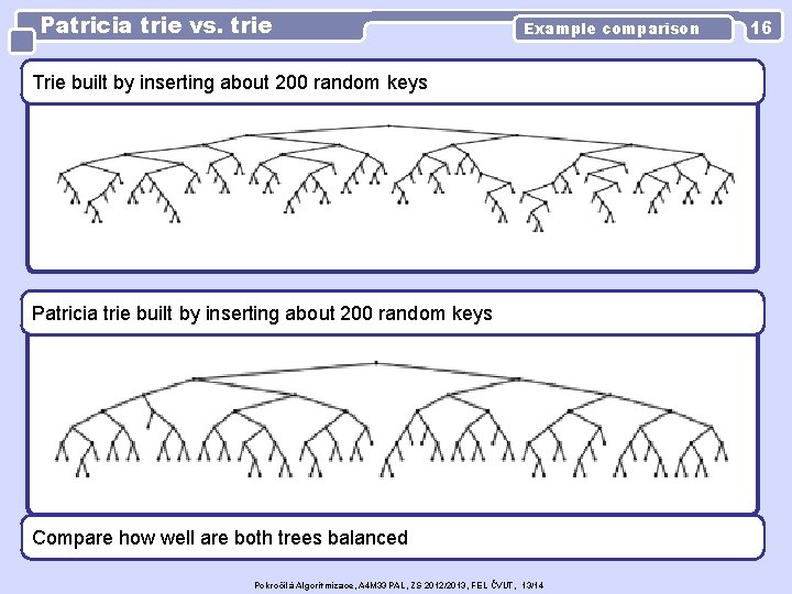 Patricia trie vs. trie Example comparison Trie built by inserting about 200 random keys