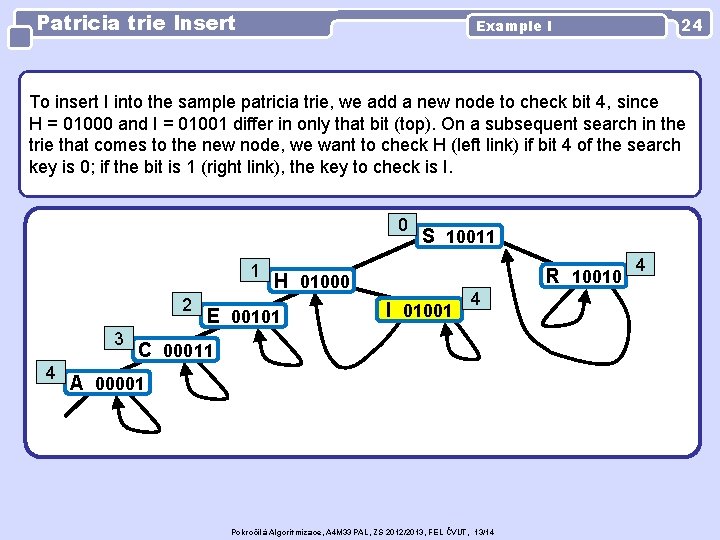 Patricia trie Insert 24 Example I To insert I into the sample patricia trie,