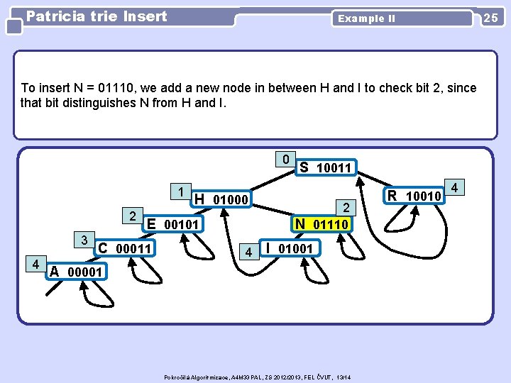 Patricia trie Insert 25 Example II To insert N = 01110, we add a
