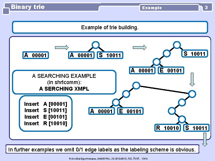 Binary trie 3 Example of trie building. A 00001 A SEARCHING EXAMPLE (in shrtcomm):