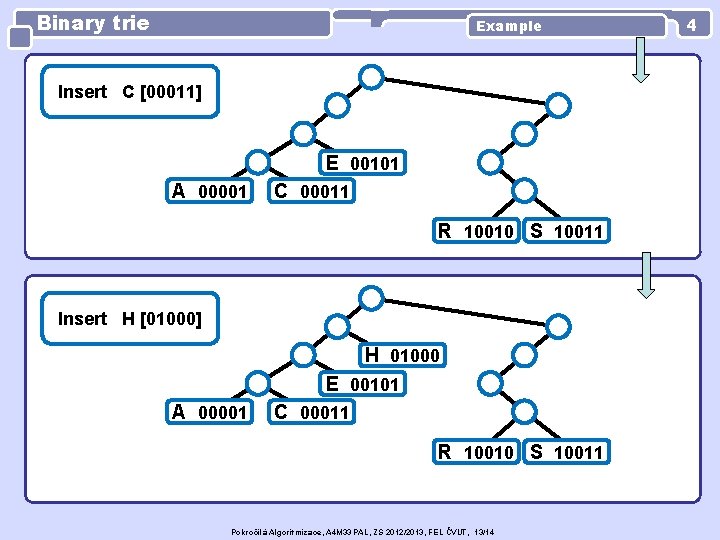Binary trie Example Insert C [00011] E 00101 A 00001 C 00011 R 10010