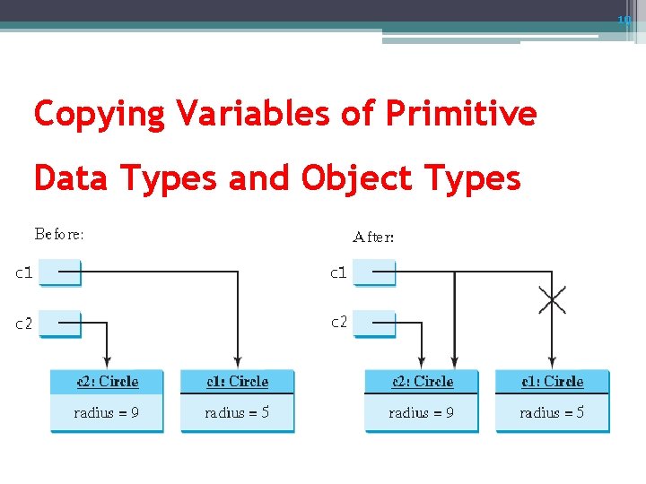 19 Copying Variables of Primitive Data Types and Object Types 19 Copying Variables of Primitive Data Types and Object Types