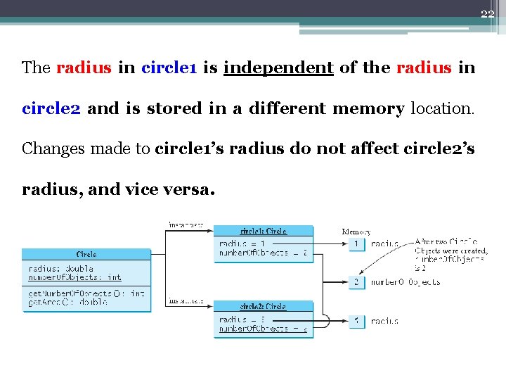 22 The radius in circle 1 is independent of the radius in circle 2 22 The radius in circle 1 is independent of the radius in circle 2