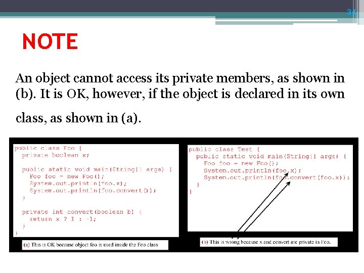 34 NOTE An object cannot access its private members, as shown in (b). It 34 NOTE An object cannot access its private members, as shown in (b). It