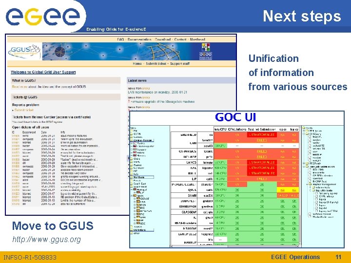 Next steps Enabling Grids for E-scienc. E Unification of information from various sources Move