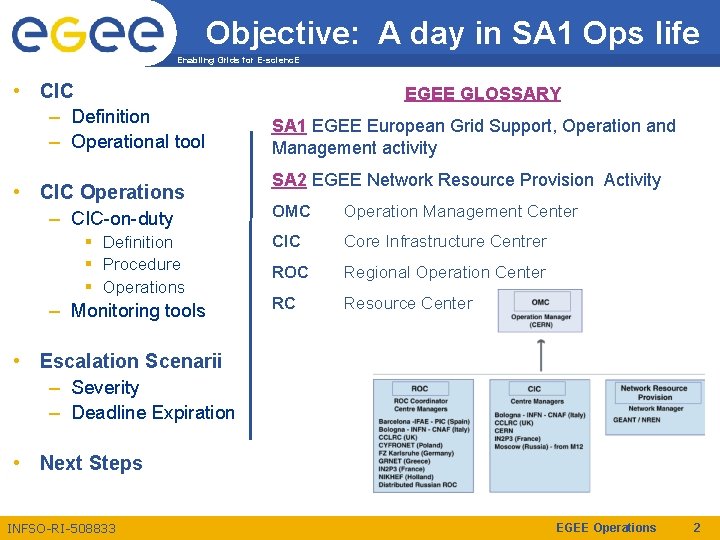 Objective: A day in SA 1 Ops life Enabling Grids for E-scienc. E •