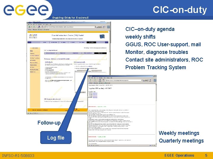 CIC-on-duty Enabling Grids for E-scienc. E CIC–on-duty agenda weekly shifts GGUS, ROC User-support, mail