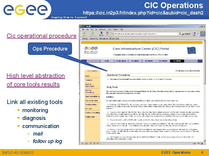 CIC Operations https: //cic. in 2 p 3. fr/index. php? id=cic&subid=cic_dash 2 Enabling Grids