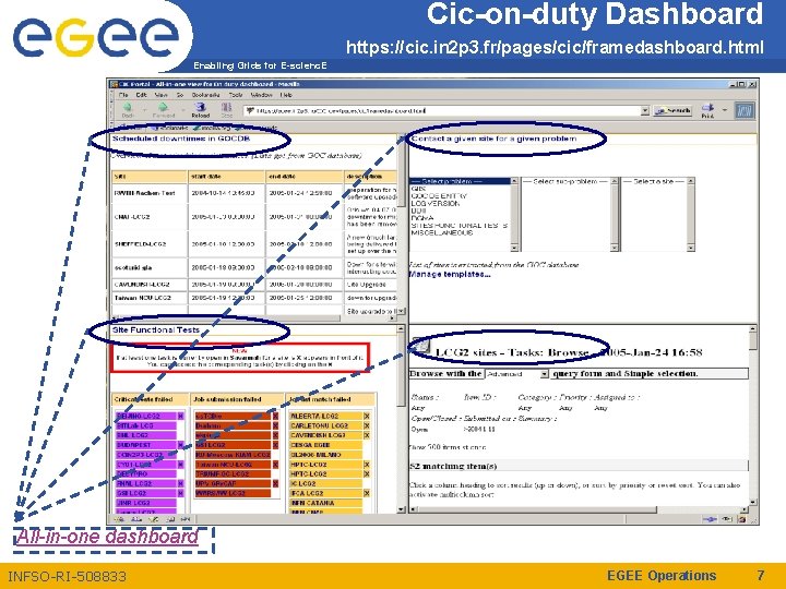 Cic-on-duty Dashboard https: //cic. in 2 p 3. fr/pages/cic/framedashboard. html Enabling Grids for E-scienc.