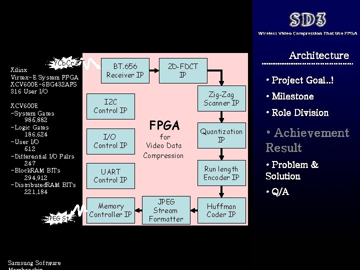 YCb. Cr Xilinx Virtex-E System FPGA XCV 600 E-6 BG 432 AFS 316 User