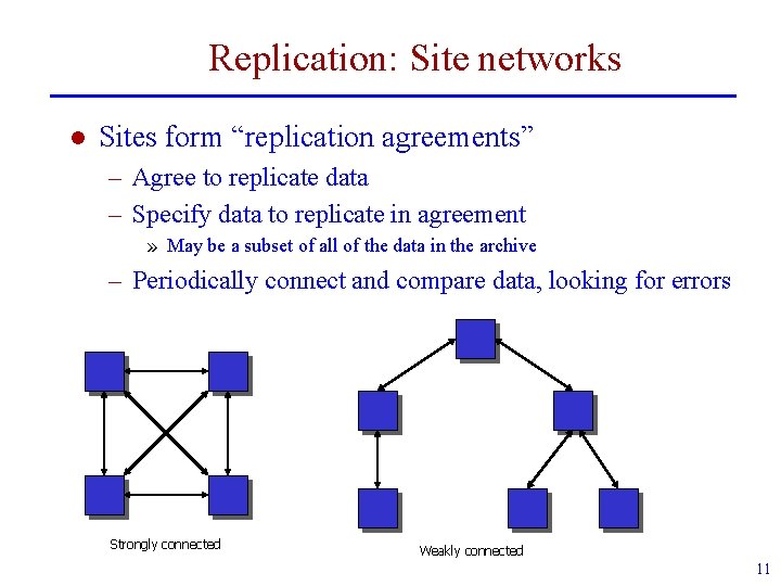 Replication: Site networks l Sites form “replication agreements” – Agree to replicate data –