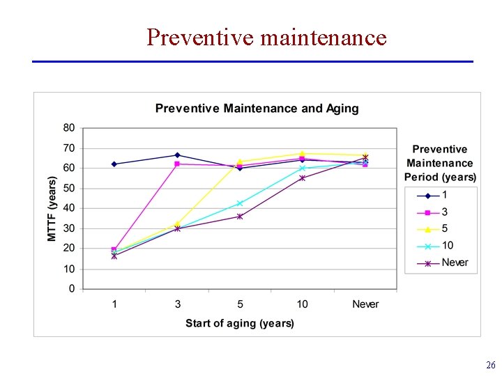 Preventive maintenance 26 