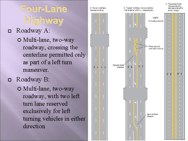 Four-Lane Highway Roadway A: Multi-lane, two-way roadway, crossing the centerline permitted only as part Four-Lane Highway Roadway A: Multi-lane, two-way roadway, crossing the centerline permitted only as part