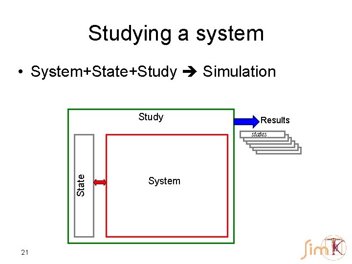 Studying a system • System+State+Study Simulation Study Results State states 21 System 
