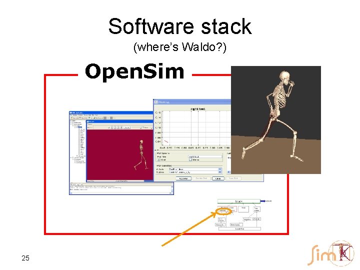 Software stack (where’s Waldo? ) Open. Sim 25 