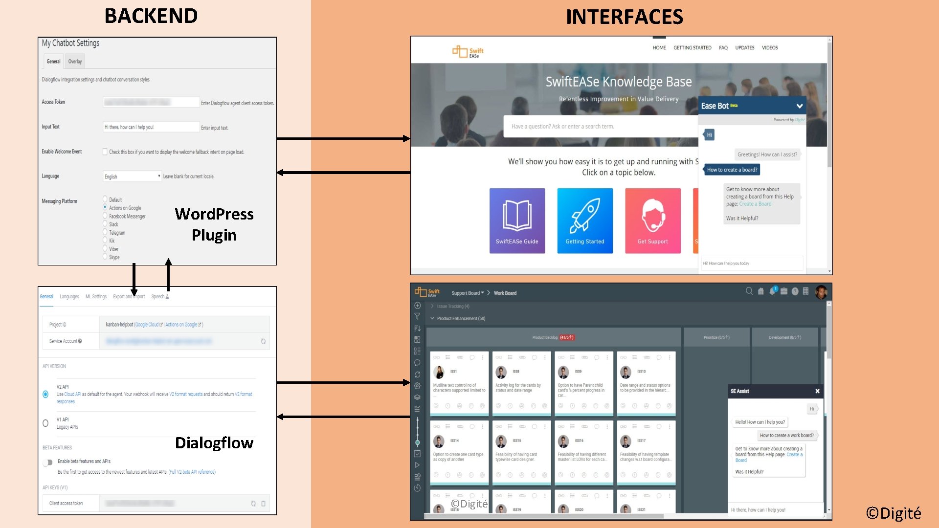 BACKEND INTERFACES Word. Press Plugin Dialogflow ©Digité BACKEND INTERFACES Word. Press Plugin Dialogflow ©Digité
