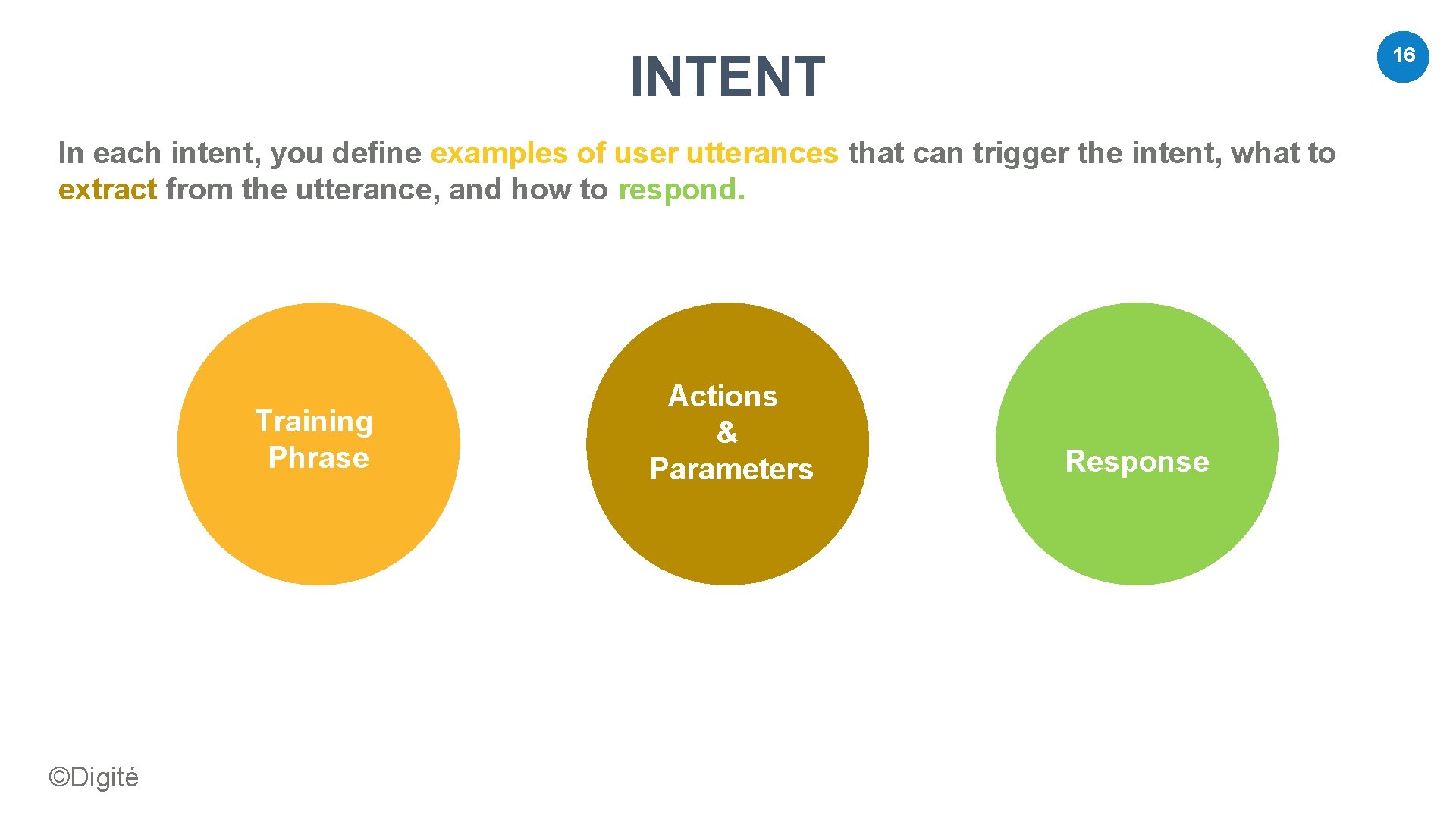 16 INTENT In each intent, you define examples of user utterances that can trigger 16 INTENT In each intent, you define examples of user utterances that can trigger