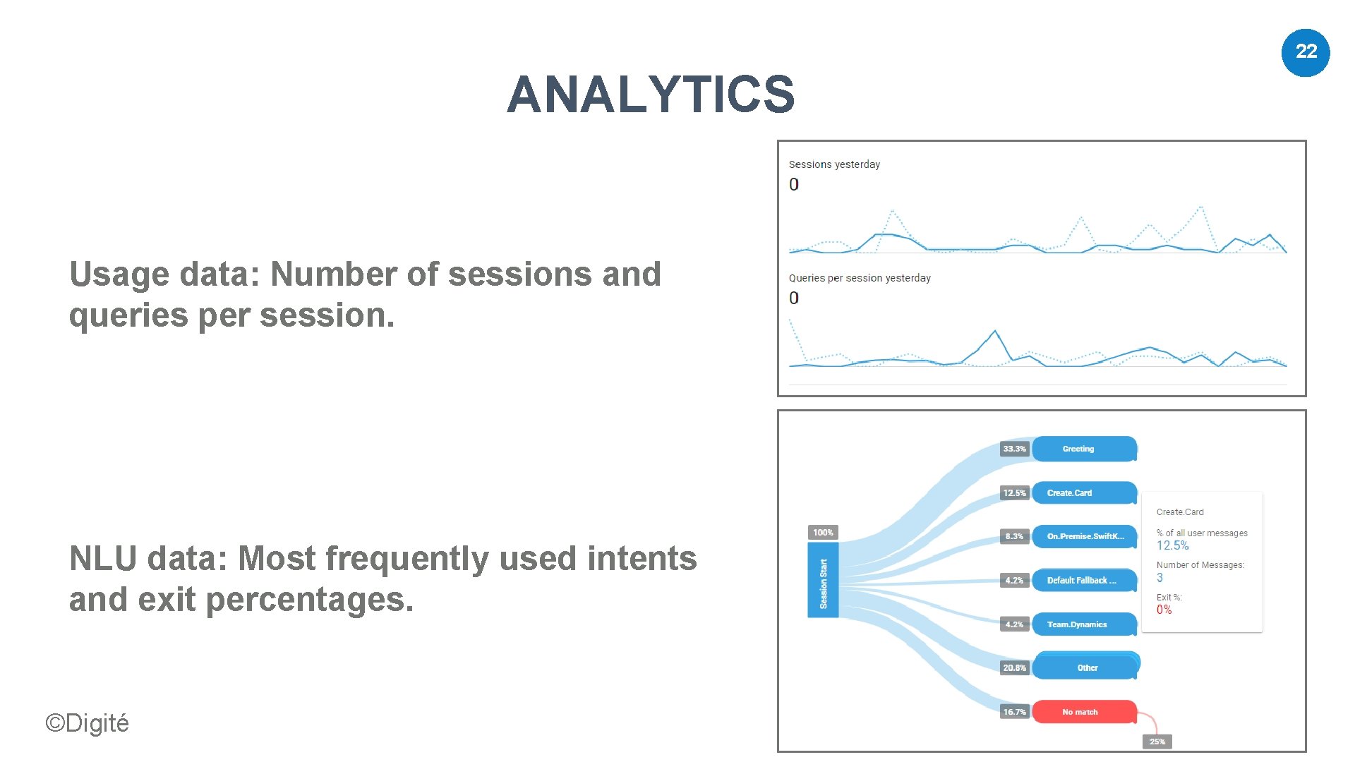 22 ANALYTICS Usage data: Number of sessions and queries per session. NLU data: Most 22 ANALYTICS Usage data: Number of sessions and queries per session. NLU data: Most