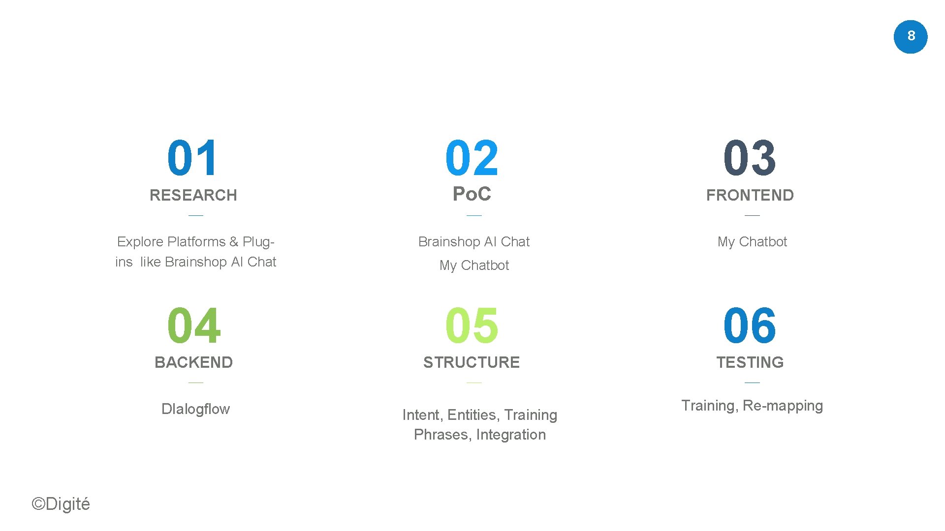 8 01 03 RESEARCH Po. C FRONTEND Explore Platforms & Plugins like Brainshop AI 8 01 03 RESEARCH Po. C FRONTEND Explore Platforms & Plugins like Brainshop AI