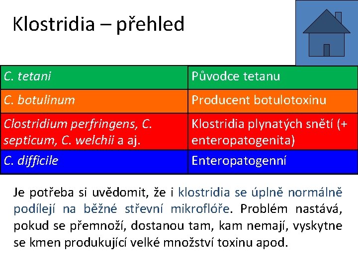 Klostridia – přehled C. tetani Původce tetanu C. botulinum Producent botulotoxinu Clostridium perfringens, C.